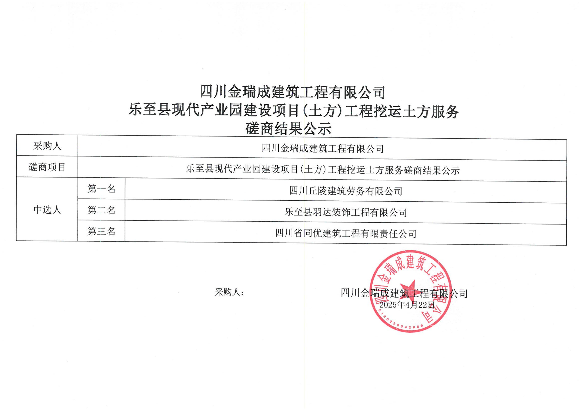 四川金瑞成建筑工程有限公司樂至縣現(xiàn)代產(chǎn)業(yè)園建設(shè)項目(土方)工程挖運(yùn)土方服務(wù)磋商結(jié)果公示.png